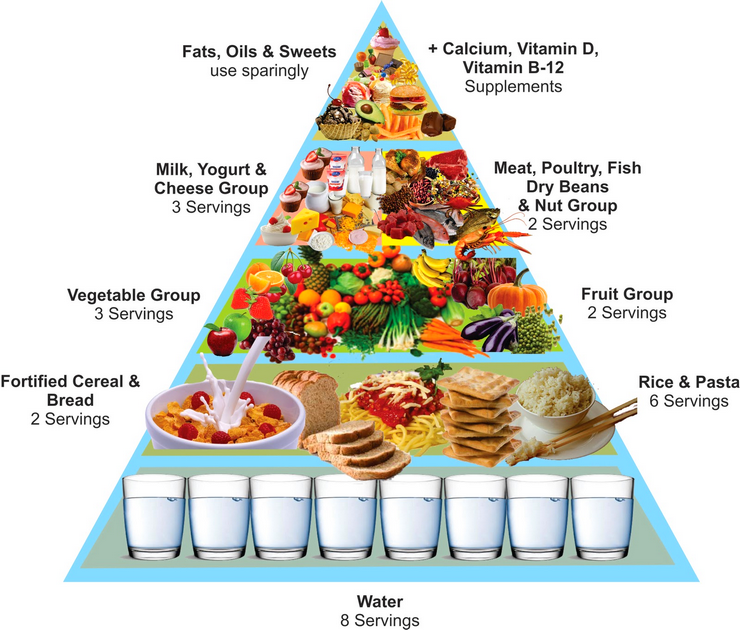 List Of Indian Foods Without Carbohydrates List Of Indian Foods Without Carbohydrates